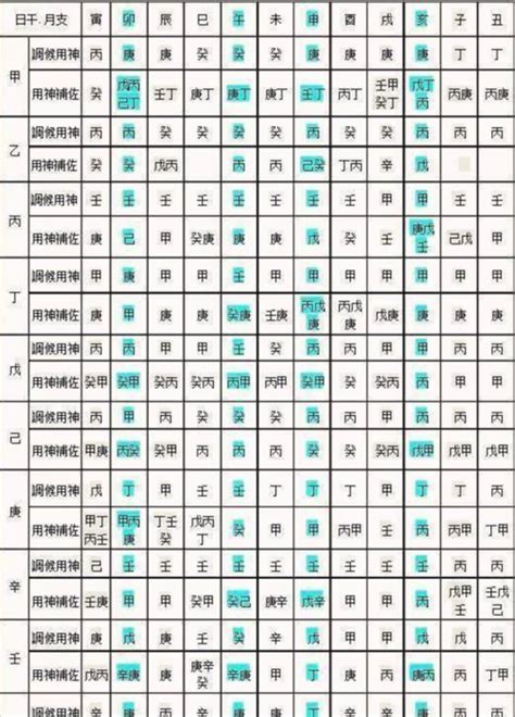 五行計算器|免費生辰八字五行屬性查詢、算命、分析命盤喜用神、喜忌